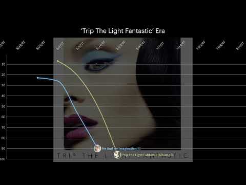 Sophie Ellis-Bextor - UK Chart History (1998 - 2024) Albums + Singles (incl. theaudience)