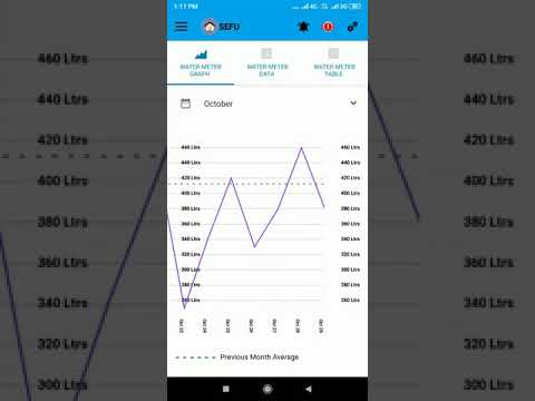 SEFU Water Meter Usage
