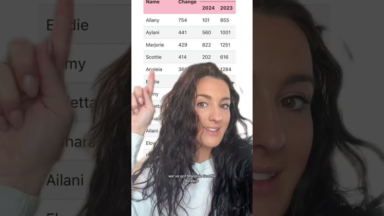 Popular Baby Names 2024 👀