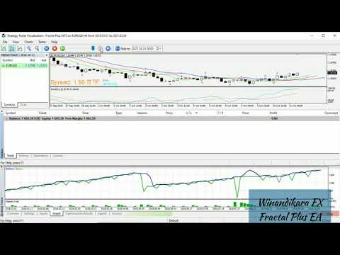 Video Fractal Plus MT4