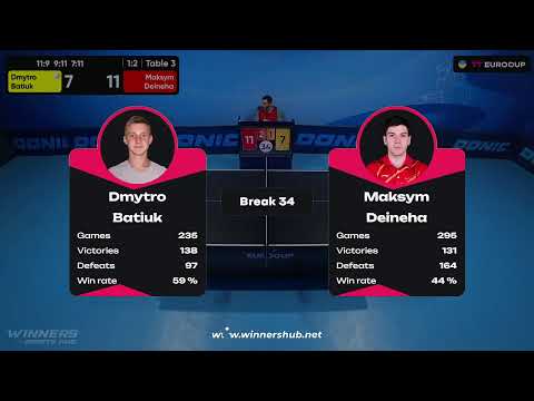 16:20 Dmytro Batiuk - Maksym Deineha 12.10.2023 TT Euro.Cup Ukraine Master. TABLE 3