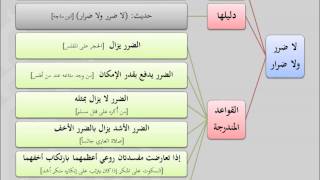 صورة القواعد الفقهية للشيخ أيمن الحبشي 05 لا ضرر ولا ضرار
