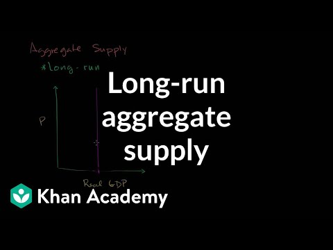 image-Where is the LRAS curve located?