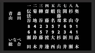 第13回パワプロセンバツ高校野球6日目【第一試合】　いなべ総合（東海・三重）　対　青森山田（東北・青森）