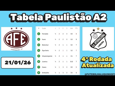 Tabela Paulista A2 2026. Classificação do Campeonato Paulista A2 21/01/26 | Serie A2