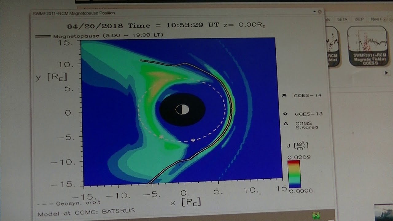 Magnetopause Position
