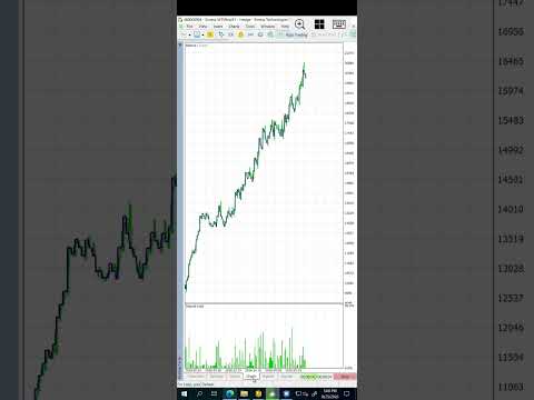 Video Xauusd Adaptive Edge M15