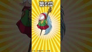 らんま2/1人気キャラクターランキング！