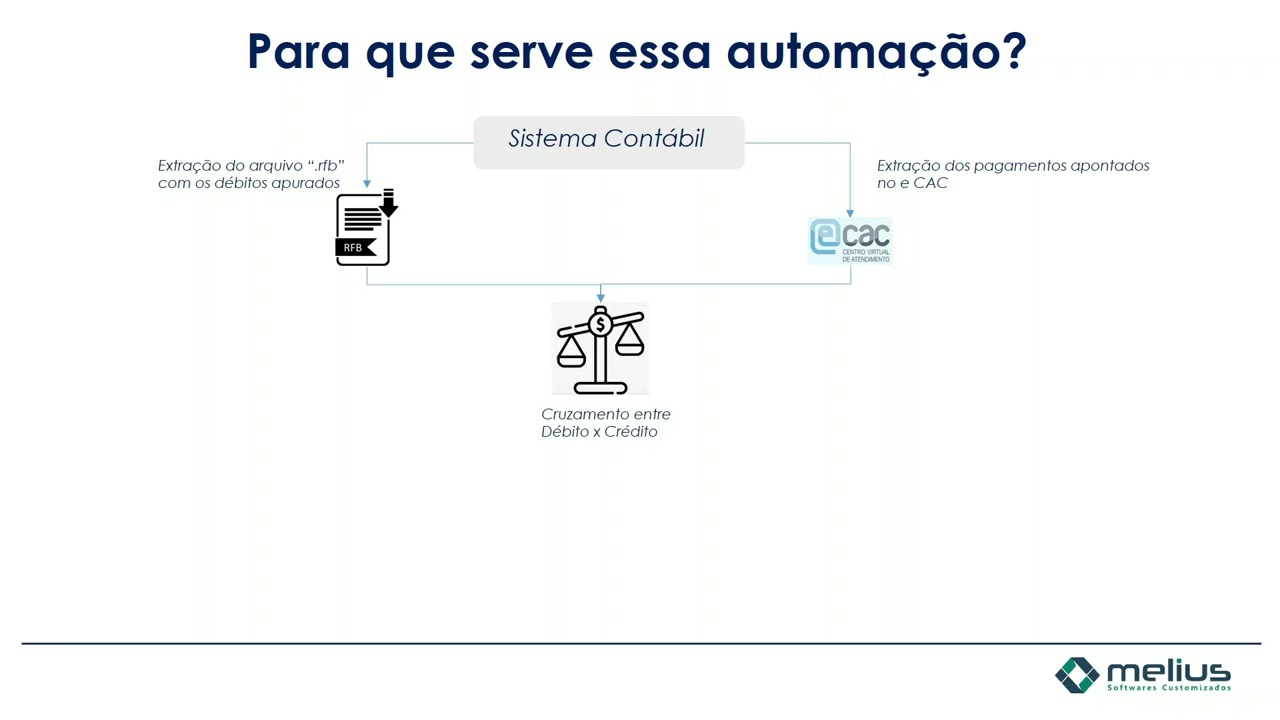 DCTF Normal: Para que serve essa automação?