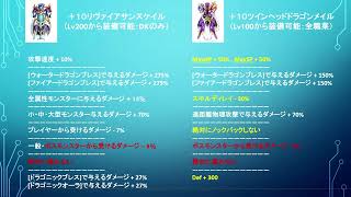ラグナロクオンライン【リヴァイアサンスケイル】#ラグナロクオンライン #ro #ドラゴンナイト #ラグナロクオンライン#ragnarokonline#gravity #gungho