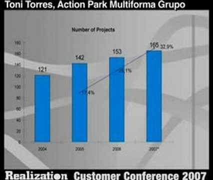 Critical Chain Results: Project Execution