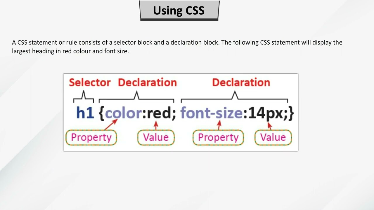 Class 7 - Ch 4 - Introduction to HTML5 and CSS