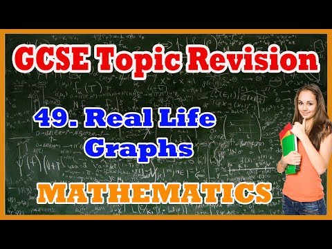 GCSE Maths | Real Life and Conversion Graphs - Topic Revision Part 49