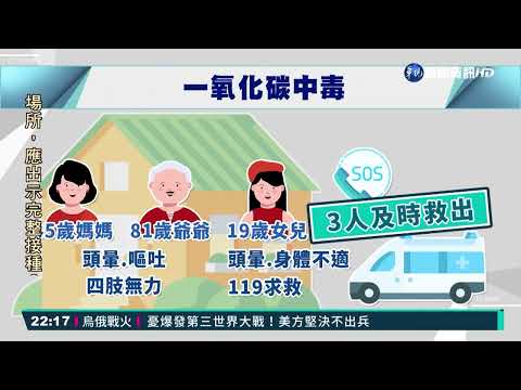 陽台窗微開曬滿衣 一家3口一氧化碳中毒