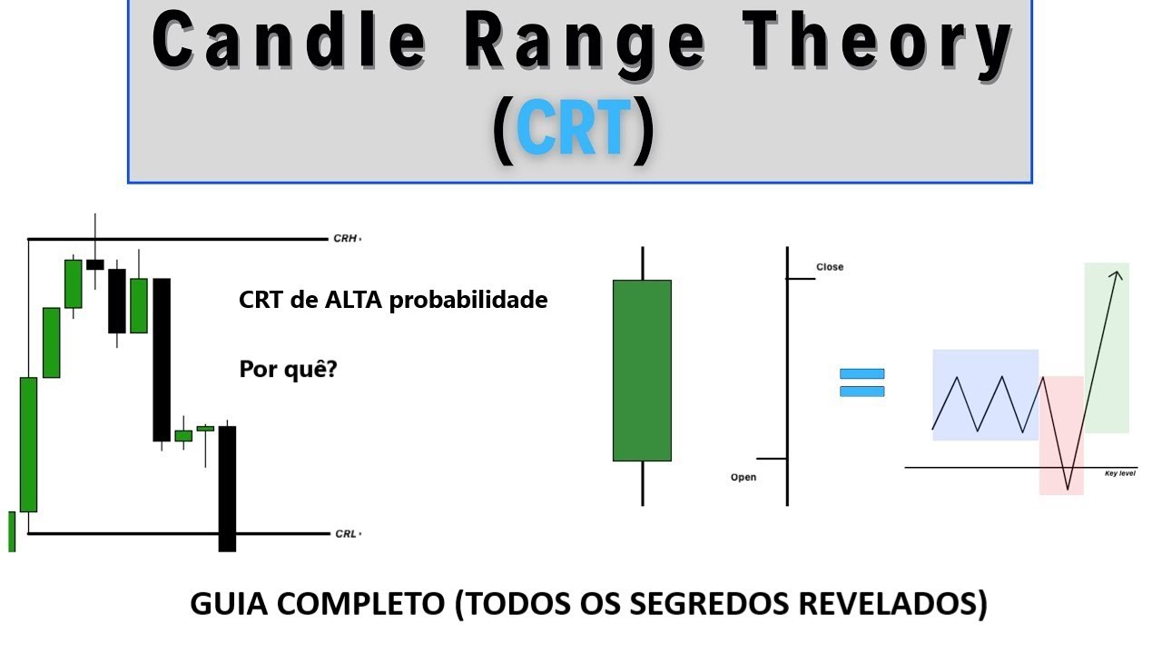 CRT - Candle Range Theory - Guia Completo