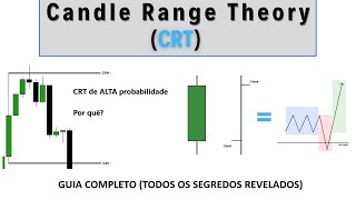 CRT - Candle Range Theory - Guia Completo
