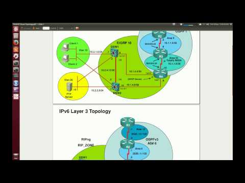 CCNP TSHOOT 642 832 Tickets Explained and Answered