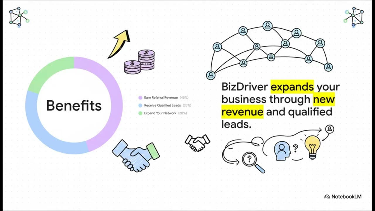 BizDriver Constellation Video