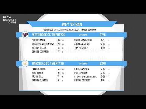 Weybridge CC Twenty20 v Banstead CC Twenty20