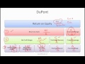 CFA Level I Financial Statement Analysis Video Lecture by Mr. Arif Irfanullah