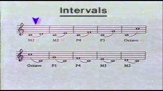 Trumpet Course with Clark Terry (1981)