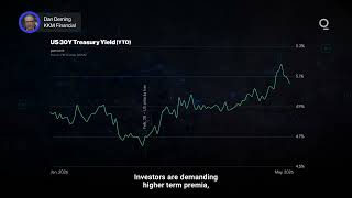 Download lagu Bond Markets Spike on Global Uncertainty | Presented by CME Group mp3