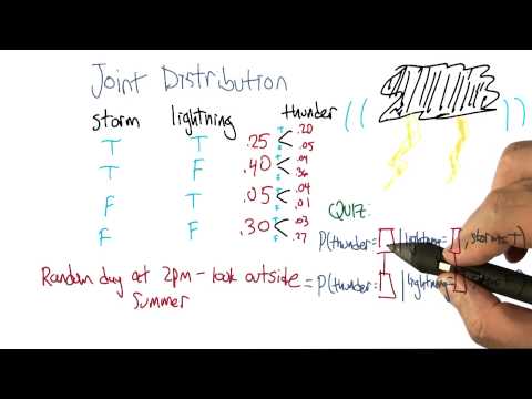 The Best Line Quiz Georgia Tech Machine Learning