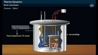 Bomb Calorimeter & Internal Energy Change
