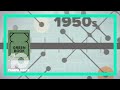 The History Of The Green Book