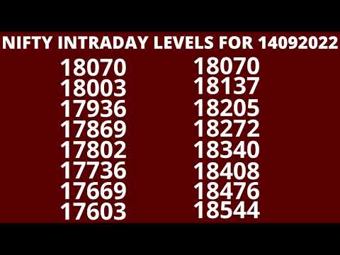 NIFTY INTRADAY LEVELS FOR 14092022