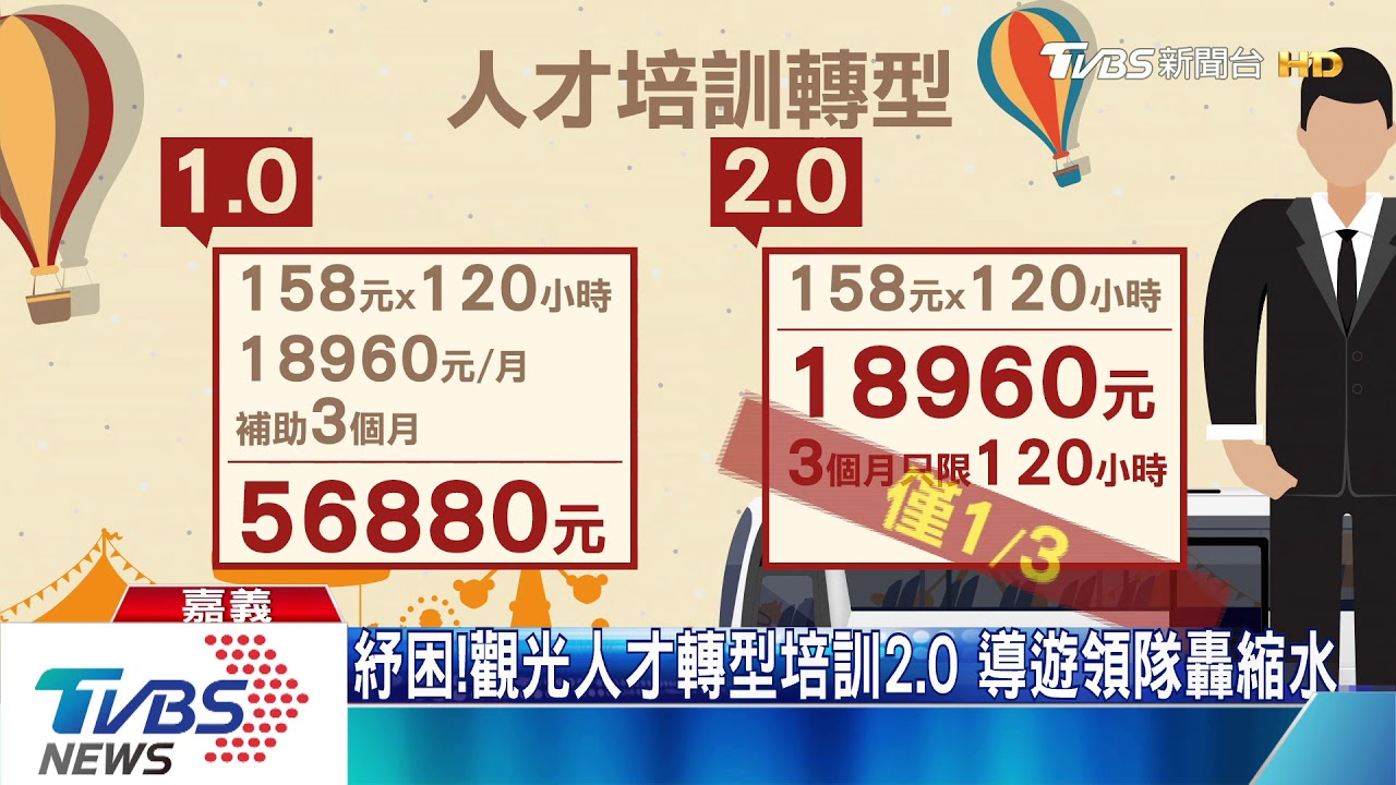 紓困！觀光人才轉型培訓2.0　導遊領隊轟縮水