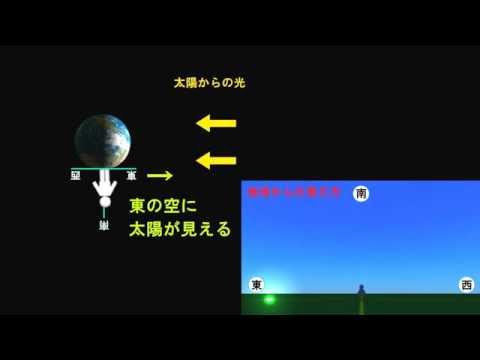 太陽の位置: 太陽はどこから昇り、どこに沈みますか?