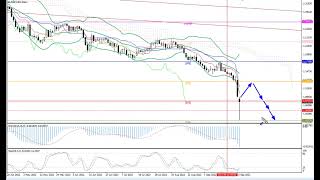 Weekly Forex forecast 26.09-30.09.22: EUR/USD, GBP/USD, USD/JPY, AUD/USD, Gold