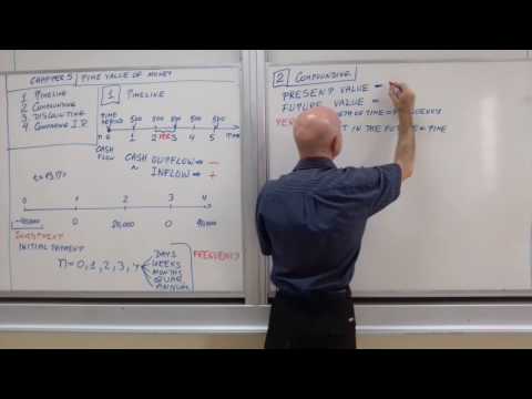 Financial Management Lecture 01