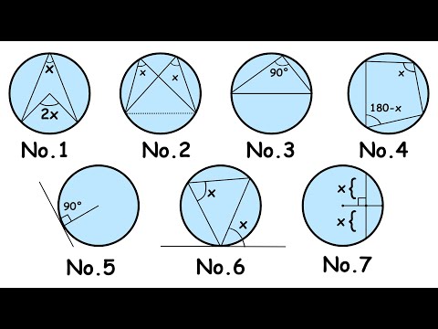 Every Circle Theorem Explained in 2 Minutes