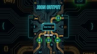 Pipe Data Into Claude Code Like a Unix Pro