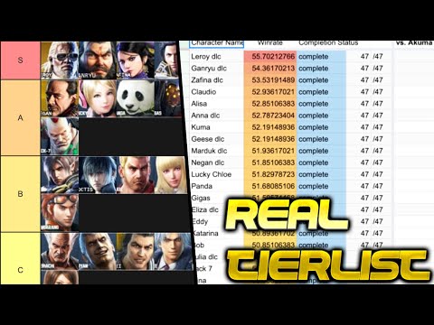 The Real Tier List Tekken 7 General Discussions