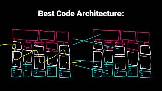 Best Code Architectures For Indie Games
