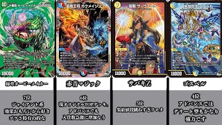 【デュエマ】 CS入賞環境デッキランキングTOP15！！！【アドバンスフォーマット】