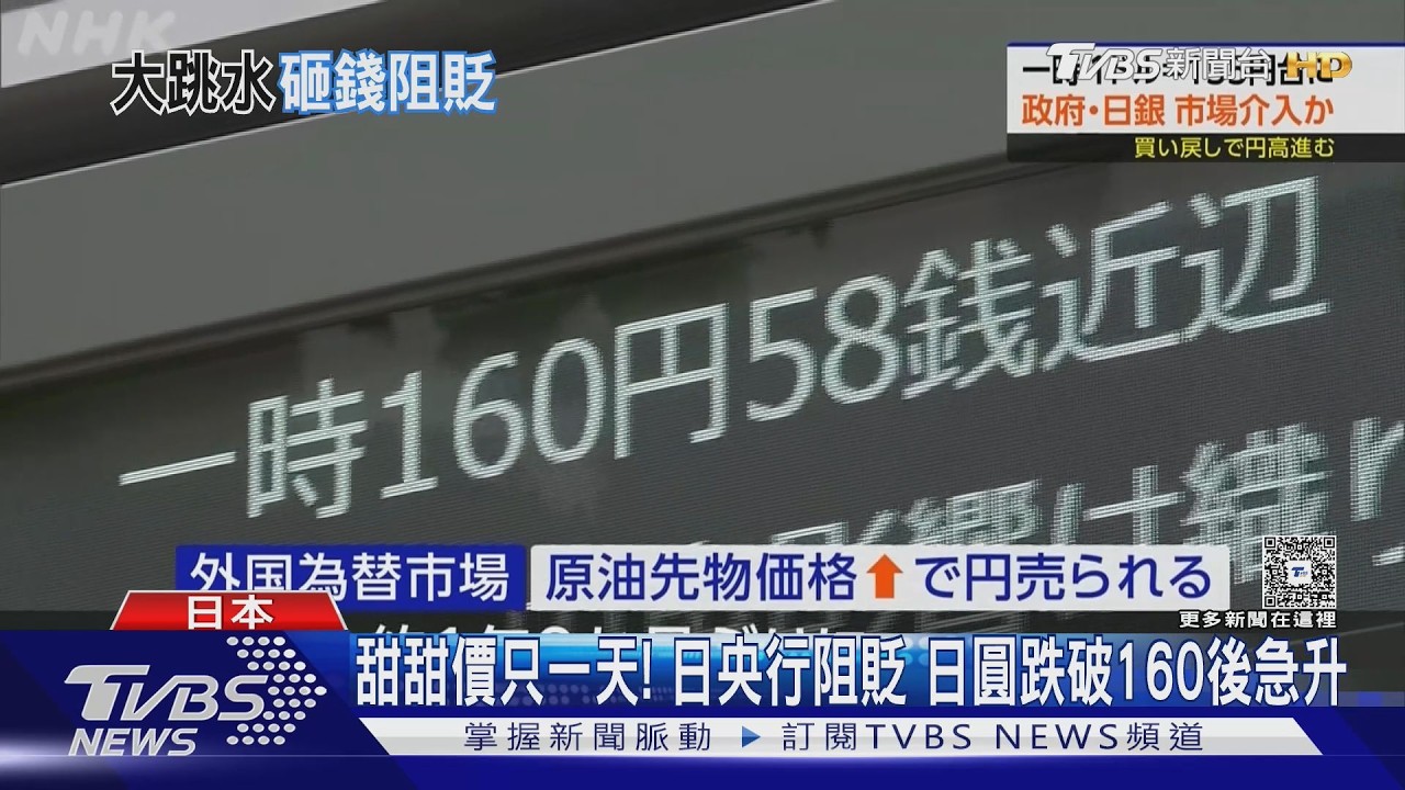 影音/日圓暴跌破160創新低!日本央行疑出手 匯率急升至155