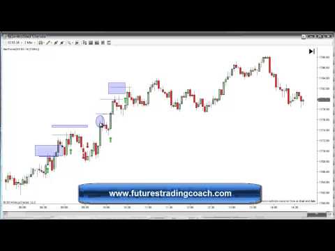 013114 -- Futures Trading - Live Alert Call Room - ES - CL
