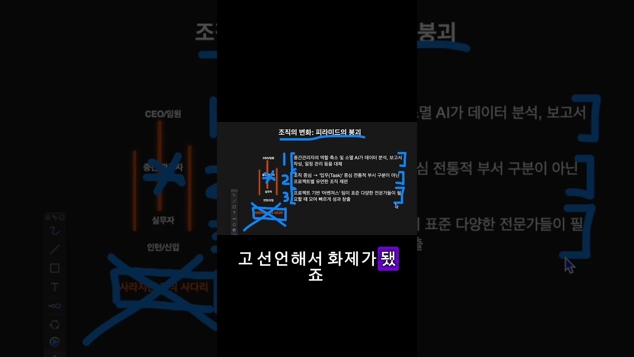 비효율과 느린 속도는 거대함의 숙명 #ai #커리어 #쇼츠 #chatgpt