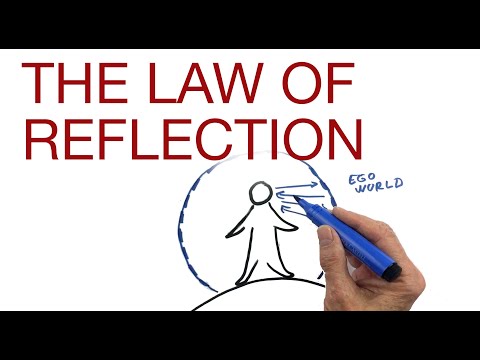 THE LAW OF REFLECTION explained by Hans Wilhelm