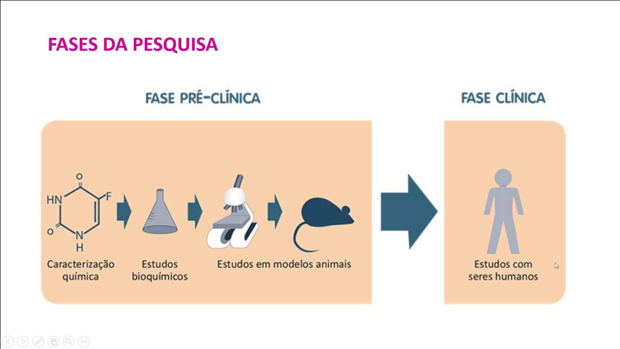 ENSAIO CLÍNICO RANDOMIZADO