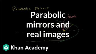 Parabolic Mirrors and Real Images