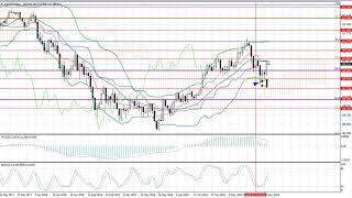Weekly Forex forecast 4-8.06.2018: EUR/USD, GBP/USD, USD/JPY, AUD/USD, Gold