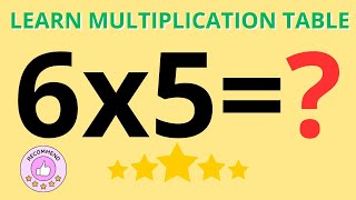 Learn Multiplication Table 1-12 | Times table Fast & Easy for Kids