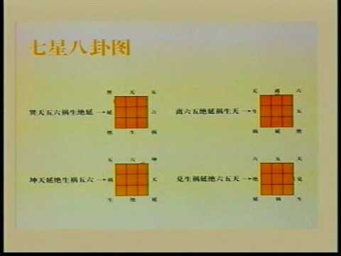 七星圖風水