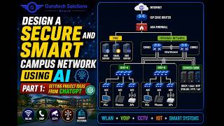 Design a Secure and Smart Campus Network Using AI | Part 1: Getting Project Ideas from ChatGPT