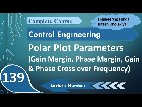 Polar Plot Basics and Advantages of Polar Plot PolarPlot PolarPlotBasics PolarPlotAdvantages